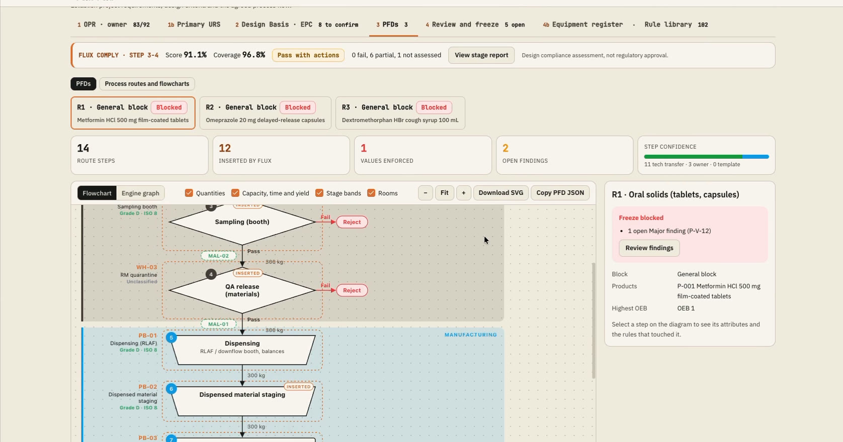Flux FEED flow - Requirements & Process Design screen